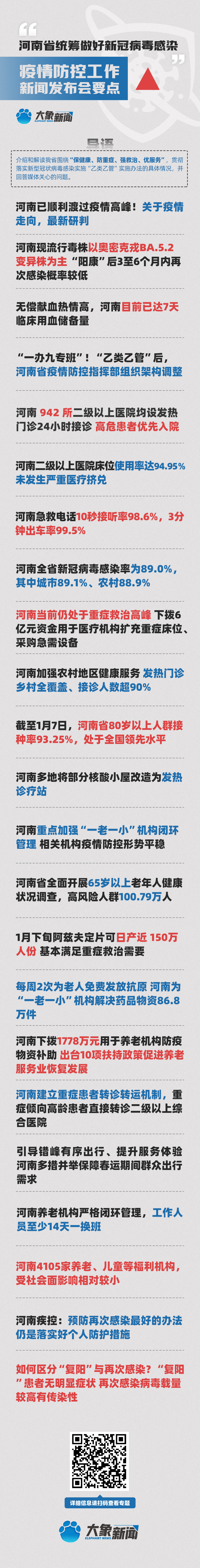 一圖速覽河南省統(tǒng)籌做好新冠病毒感染疫情防控工作新聞發(fā)布會要點