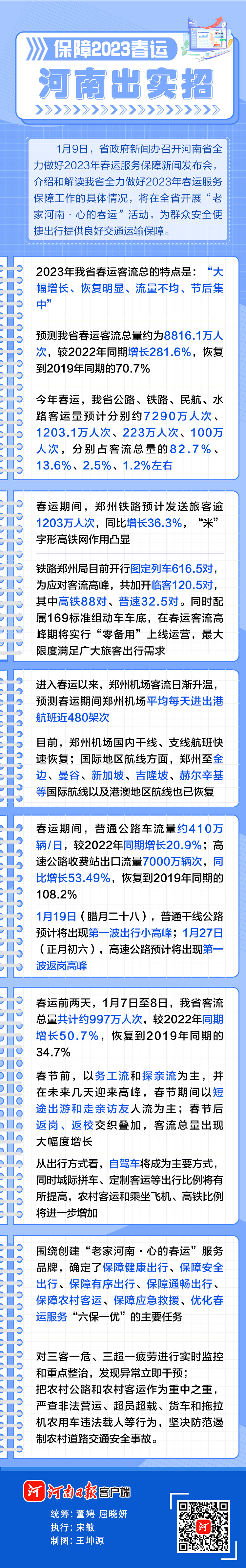 圖說丨保障2023春運，河南出實招