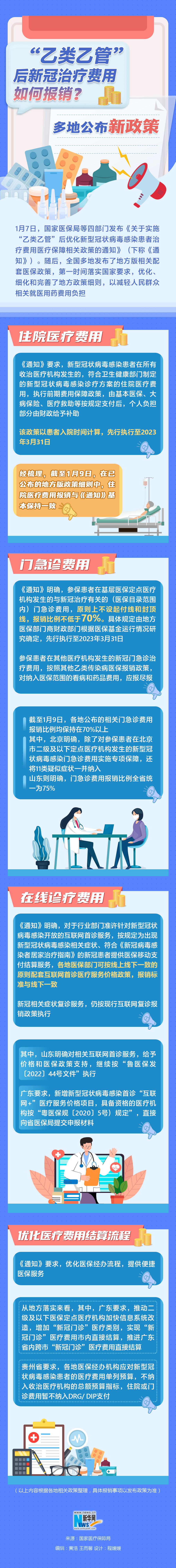 “乙類乙管”后新冠治療費(fèi)用如何報(bào)銷？多地公布新政策