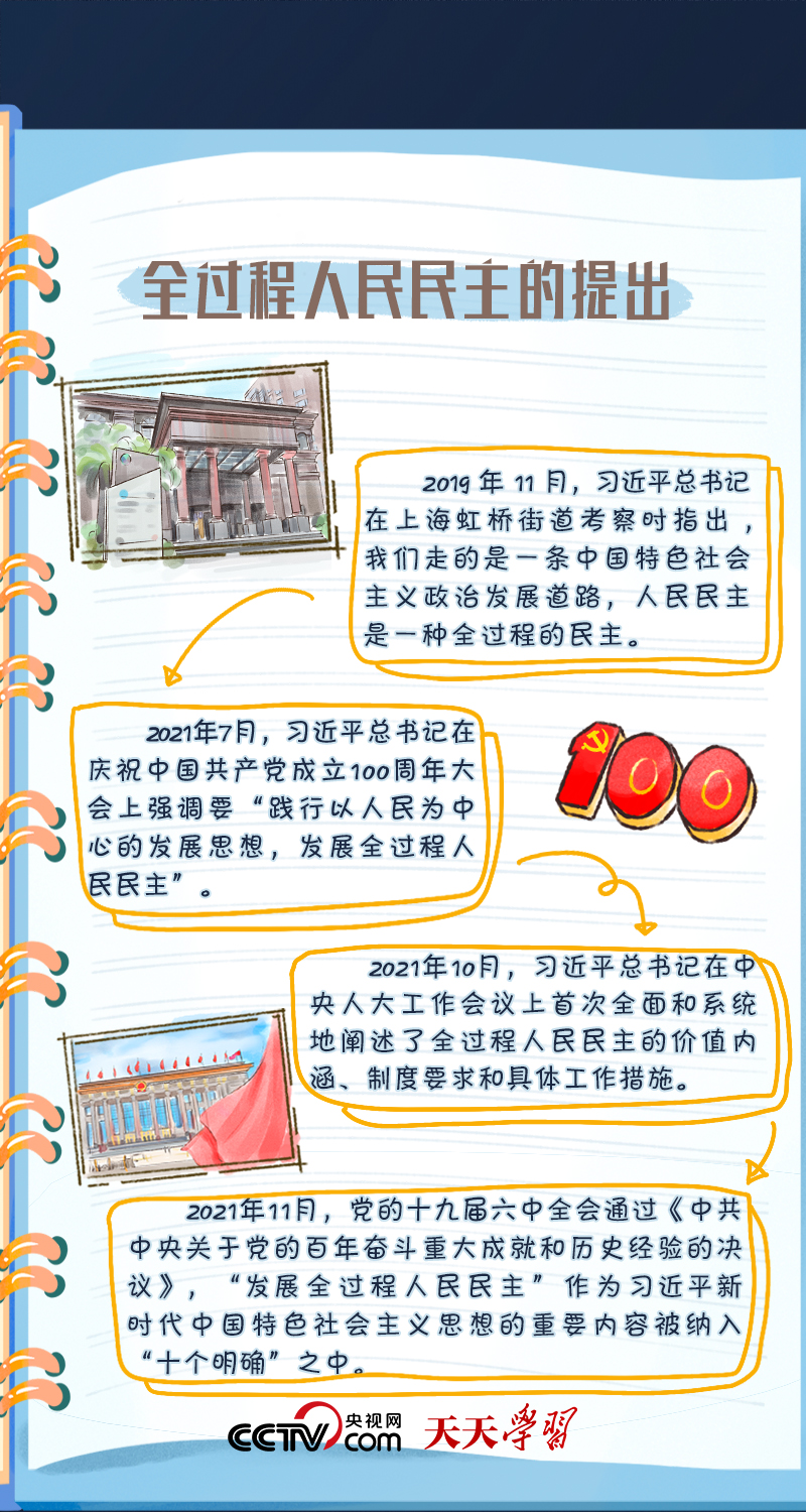  二十大報(bào)告學(xué)習(xí)筆記丨全過(guò)程人民民主篇