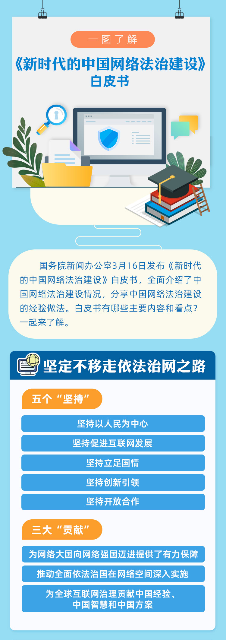  一圖了解《新時(shí)代的中國網(wǎng)絡(luò)法治建設(shè)》白皮書