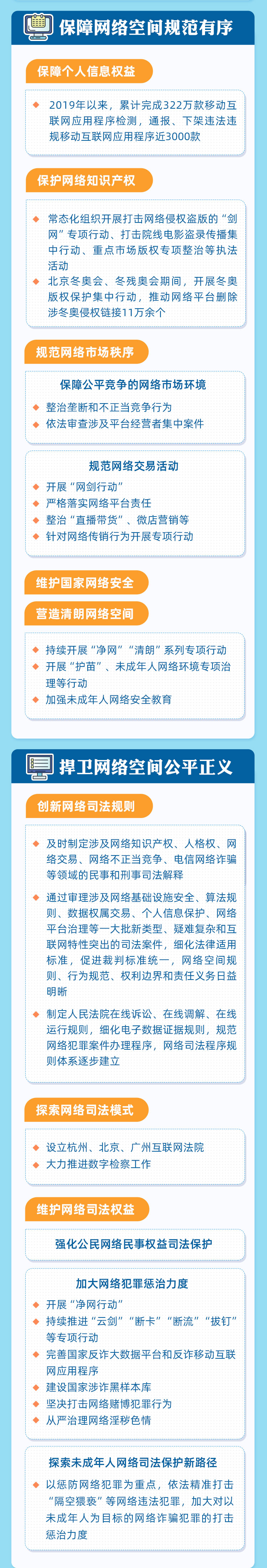  一圖了解《新時(shí)代的中國網(wǎng)絡(luò)法治建設(shè)》白皮書