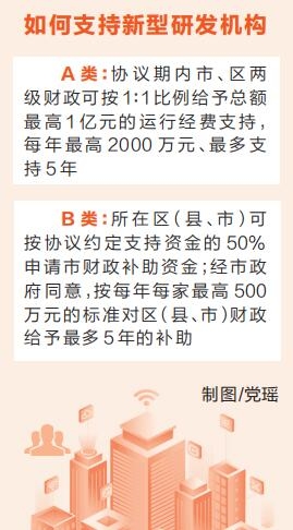 新時代 新征程 新偉業(yè)·全力拼經(jīng)濟(jì) 各地在行動丨鄭州大力支持新型研發(fā)機(jī)構(gòu)建設(shè) 擬最高給予1億元科技“大禮包”