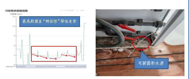 生態(tài)環(huán)境部公布第十五批生態(tài)環(huán)境執(zhí)法典型案例（自動監(jiān)控領(lǐng)域）