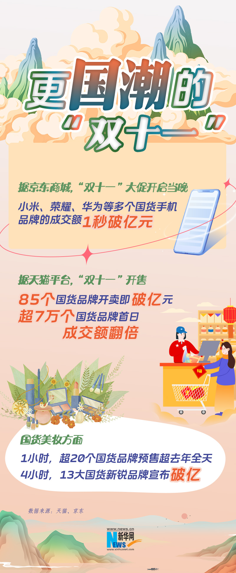 還記得當(dāng)初為什么選擇網(wǎng)購？從“雙十一”看消費(fèi)新趨勢