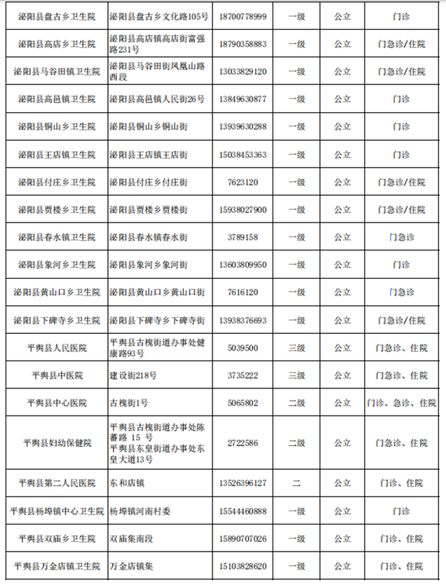 快保存！駐馬店市146家醫(yī)院提供兒科診療服務