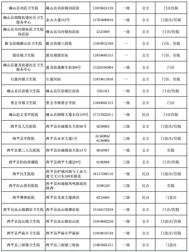 快保存！駐馬店市146家醫(yī)院提供兒科診療服務