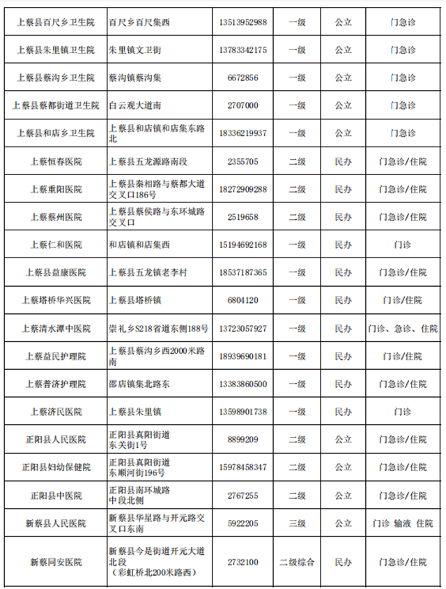 快保存！駐馬店市146家醫(yī)院提供兒科診療服務