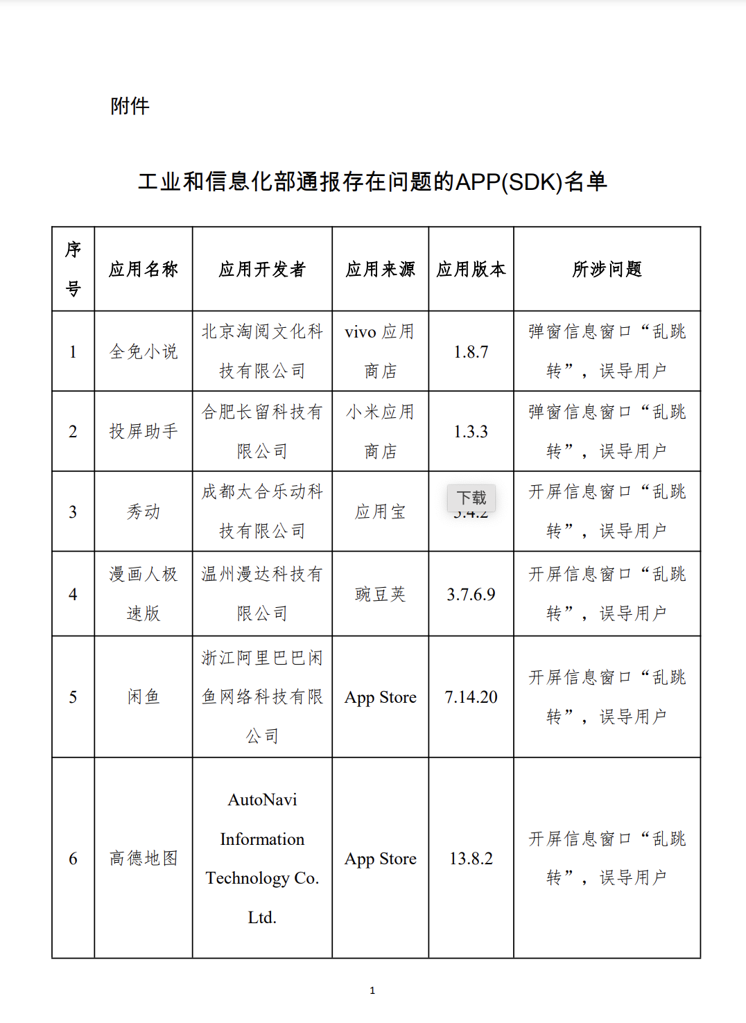 開(kāi)屏彈窗“亂跳轉(zhuǎn)”，閑魚(yú)、高德地圖等被通報(bào)