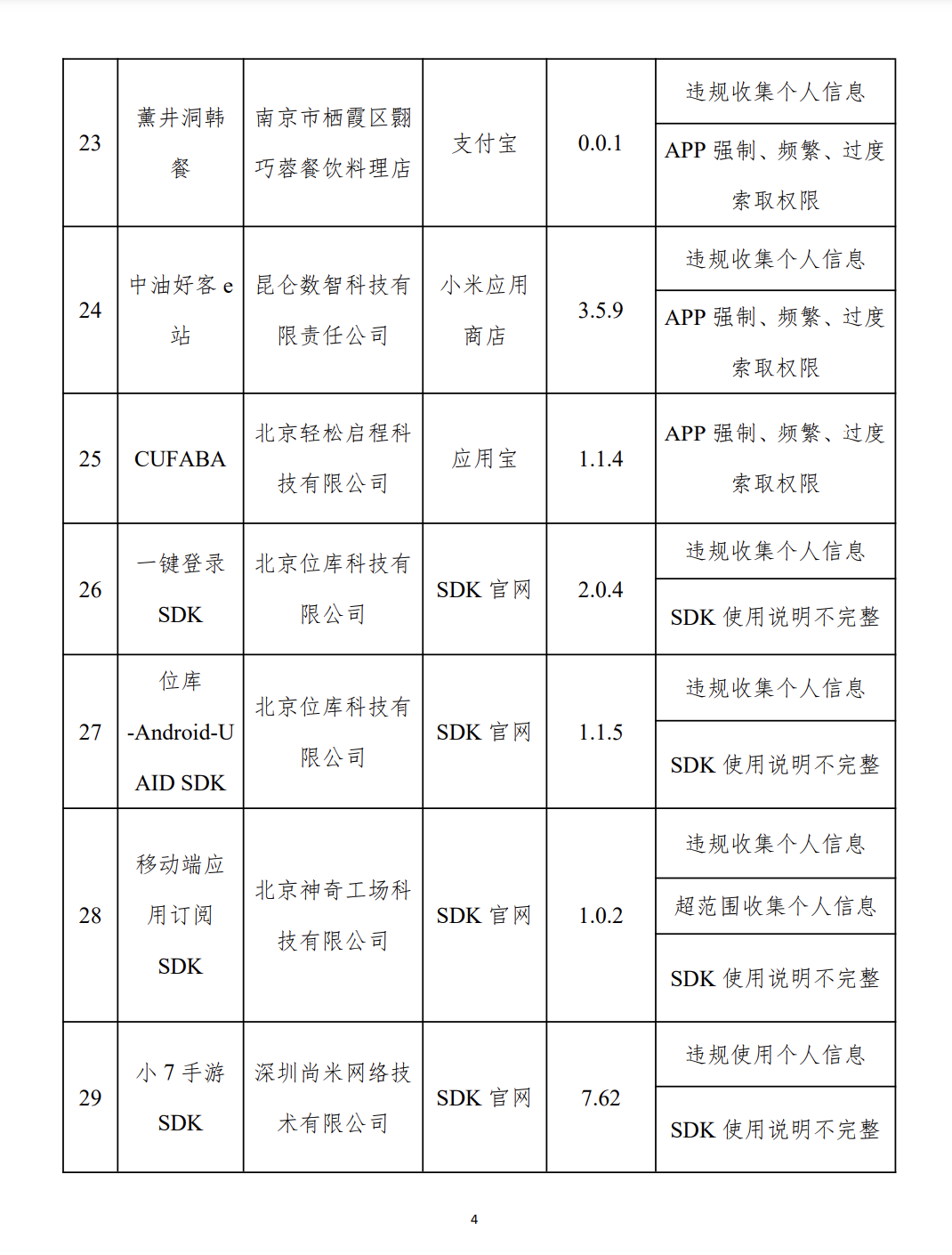 開(kāi)屏彈窗“亂跳轉(zhuǎn)”，閑魚(yú)、高德地圖等被通報(bào)