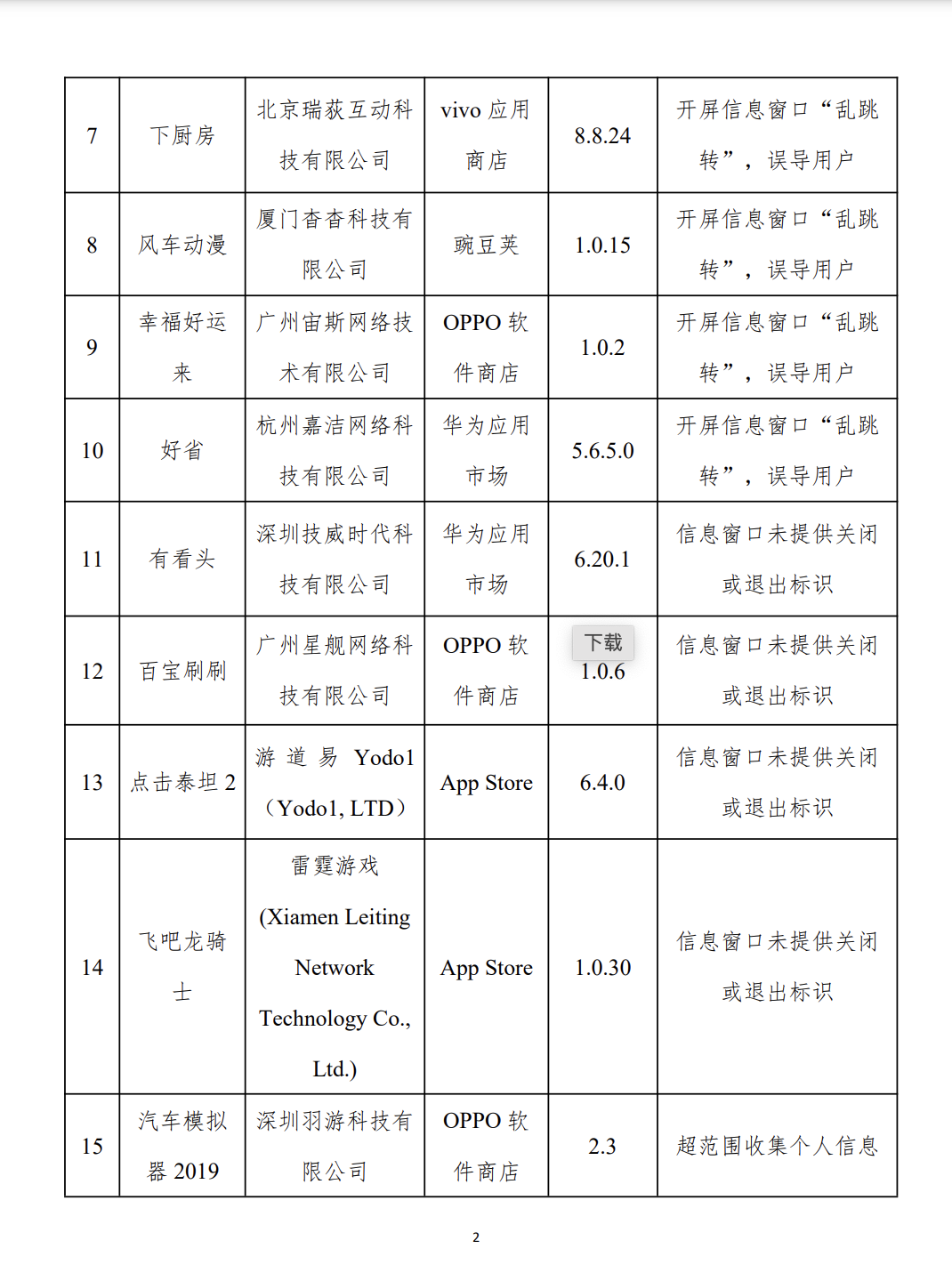 開(kāi)屏彈窗“亂跳轉(zhuǎn)”，閑魚(yú)、高德地圖等被通報(bào)