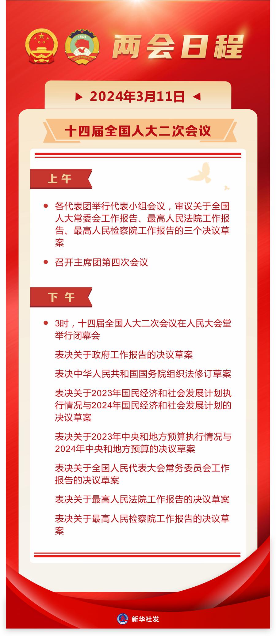 3月11日：十四屆全國人大二次會議閉幕