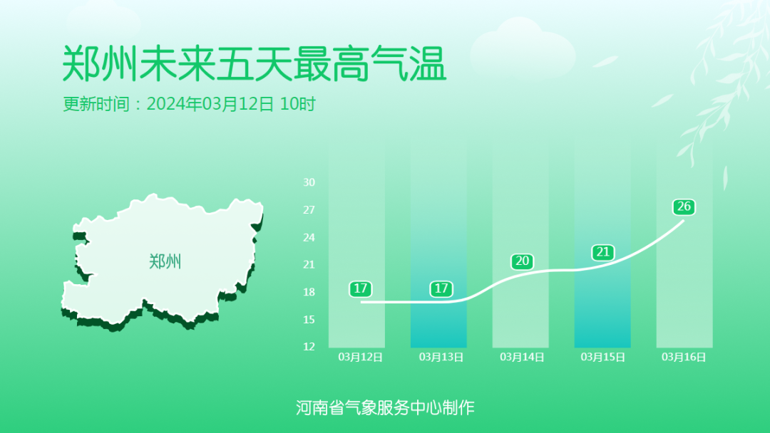 春風(fēng)有信，花開(kāi)有期 2024河南春季賞花地圖來(lái)啦