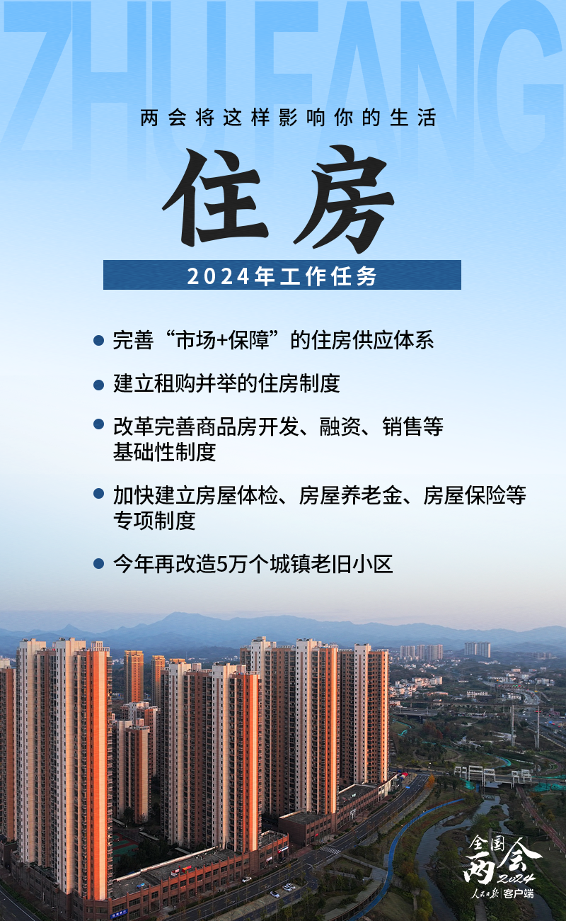 2024年兩會(huì)將這樣影響你的生活