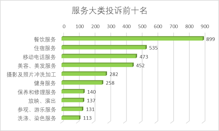 2023年度河南省消協(xié)組織共受理消費者投訴28136件，這些消費提示請收好！