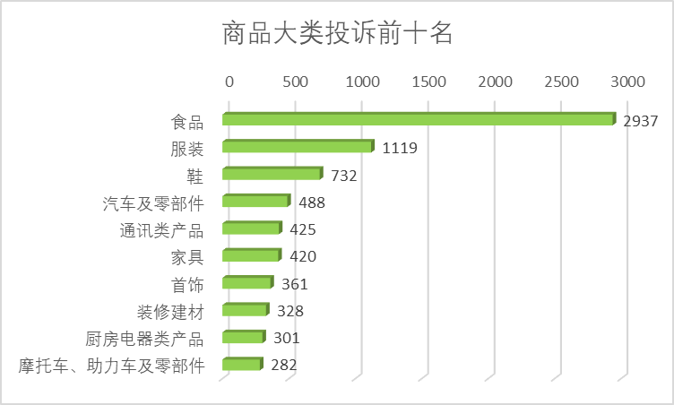 2023年度河南省消協(xié)組織共受理消費者投訴28136件，這些消費提示請收好！