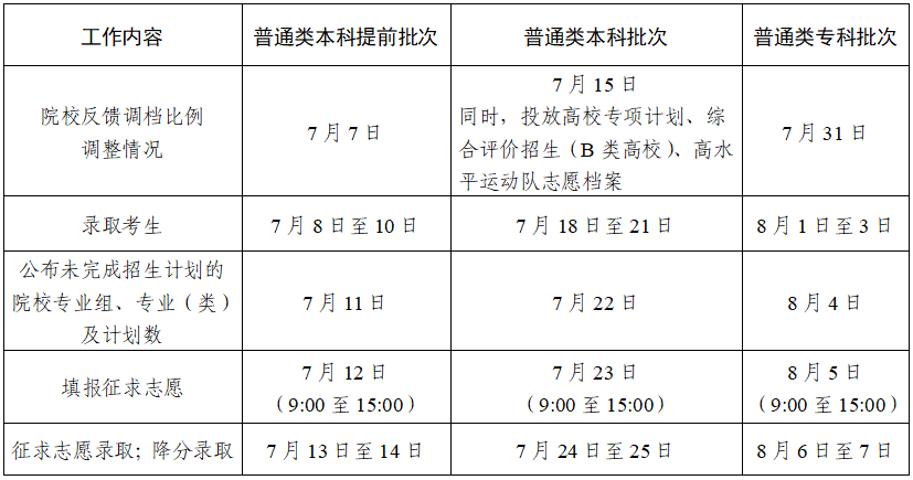 多地高考錄取結(jié)果可查 心儀學(xué)校等你到來