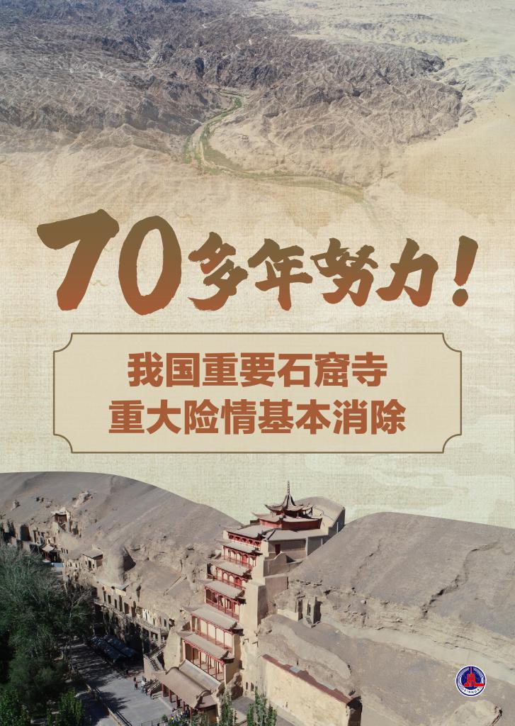 70多年努力！我國重要石窟寺重大險情基本消除