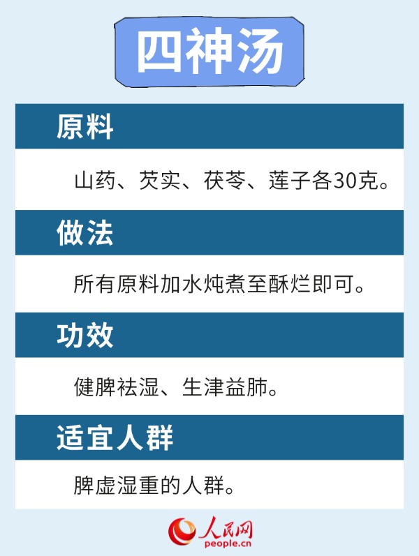 溫燥當(dāng)令時節(jié) 6款健脾養(yǎng)肺食療方請收下