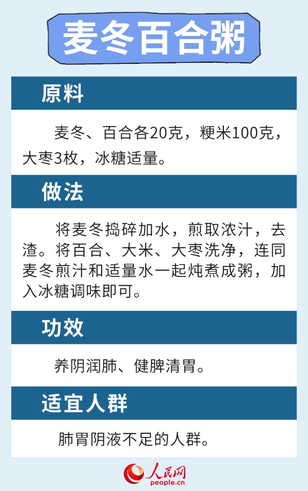 溫燥當(dāng)令時節(jié) 6款健脾養(yǎng)肺食療方請收下