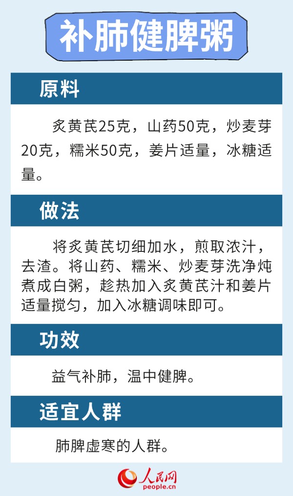 溫燥當(dāng)令時節(jié) 6款健脾養(yǎng)肺食療方請收下