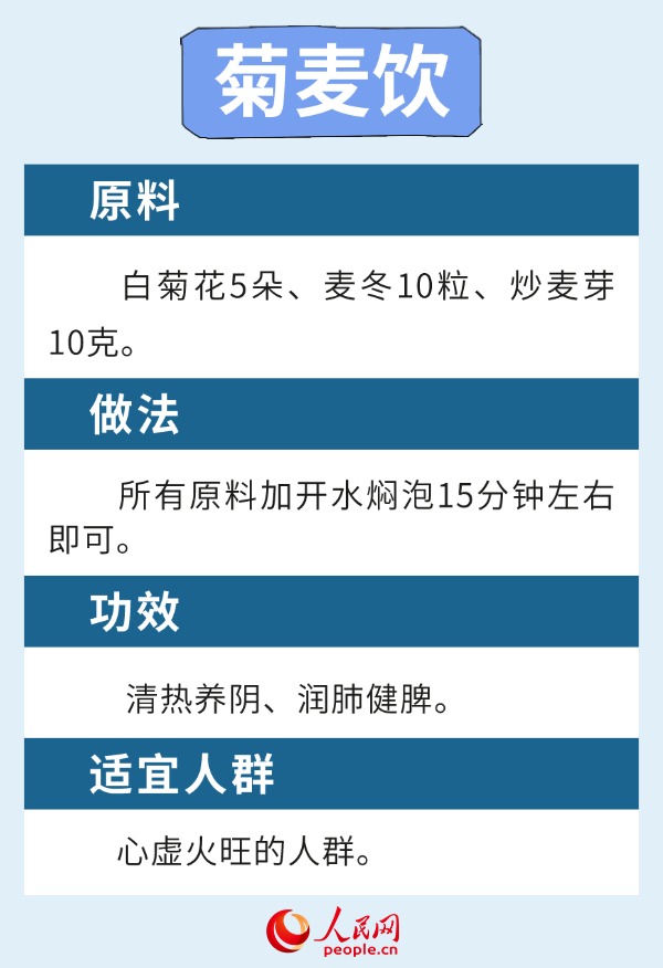 溫燥當(dāng)令時節(jié) 6款健脾養(yǎng)肺食療方請收下