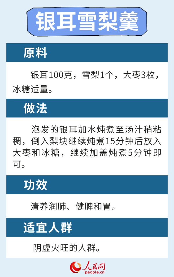 溫燥當(dāng)令時節(jié) 6款健脾養(yǎng)肺食療方請收下