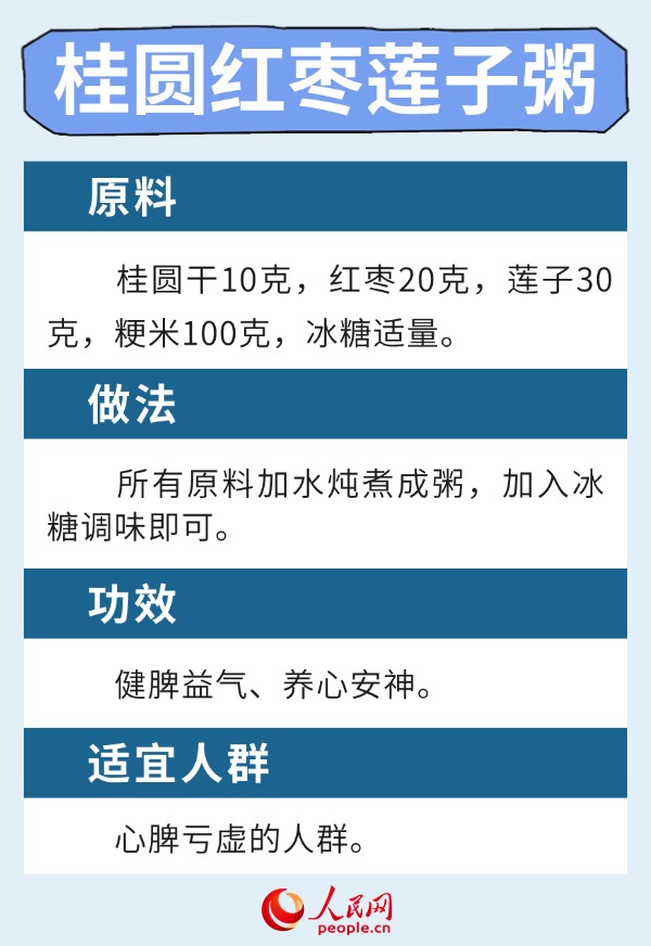 溫燥當(dāng)令時節(jié) 6款健脾養(yǎng)肺食療方請收下