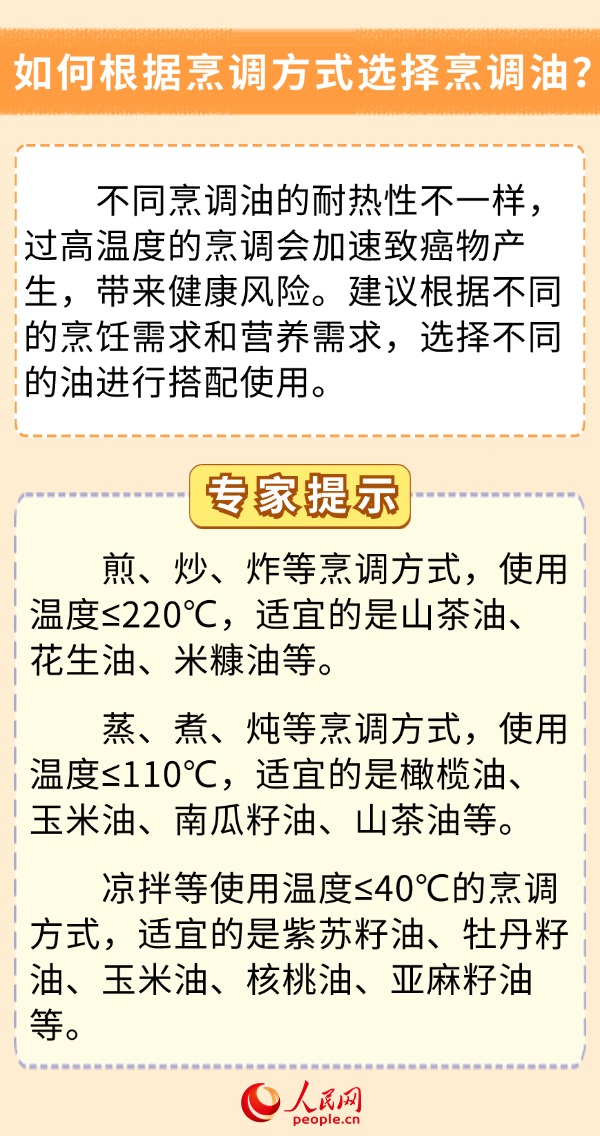 你的飲食少油了嗎？科學(xué)用油6問(wèn)6答