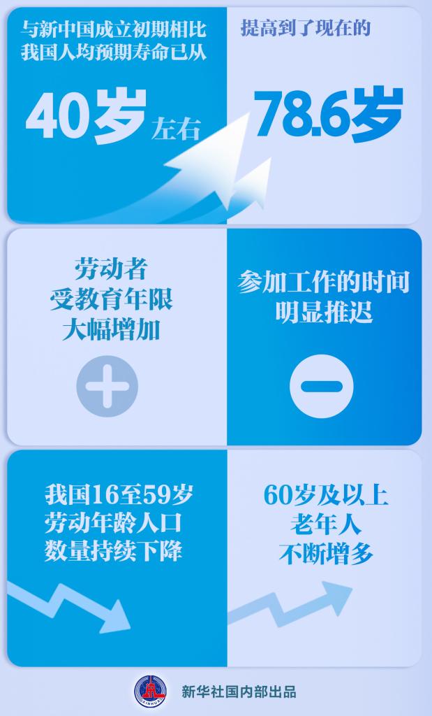 延遲退休改革決定提請審議，怎么看？