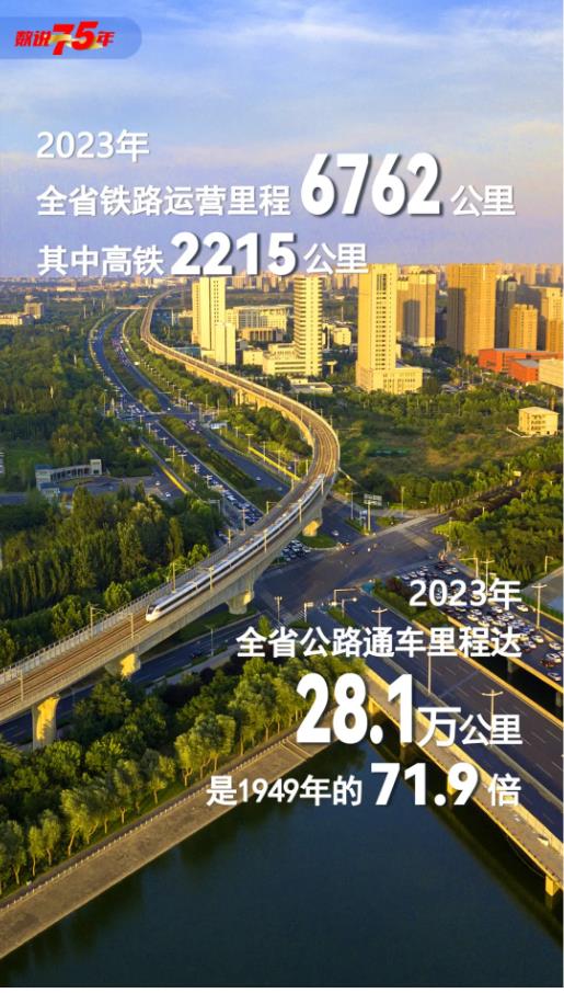 數(shù)說75年丨你好，這里是河南！