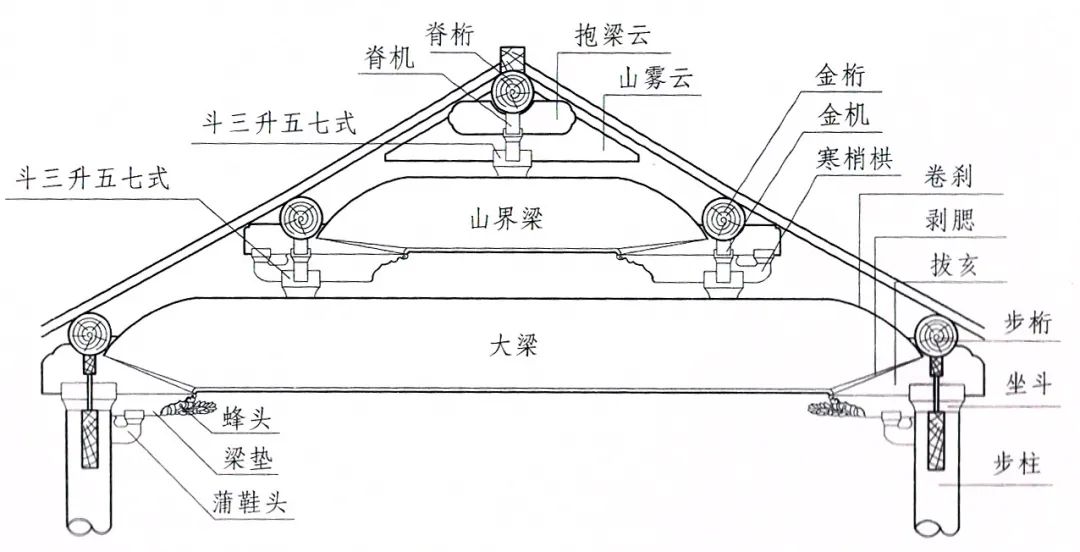 老祖宗懂技術又懂審美，木構古建上的一輪“新月”