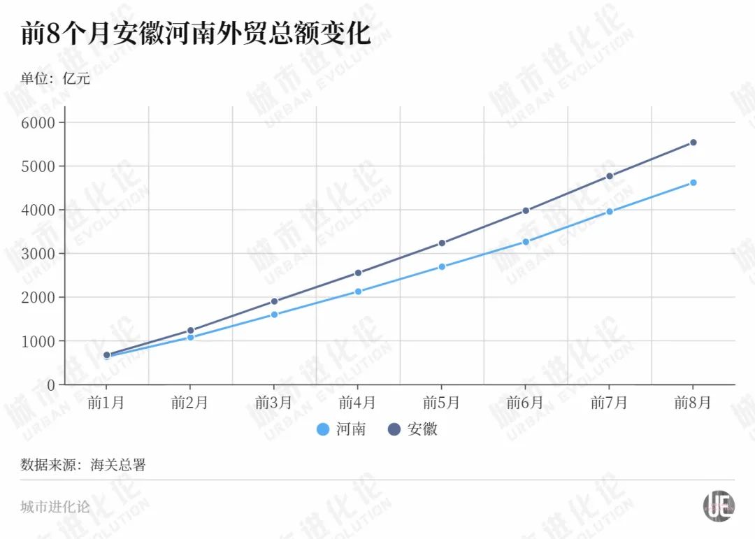 河南，又支棱起來(lái)了？