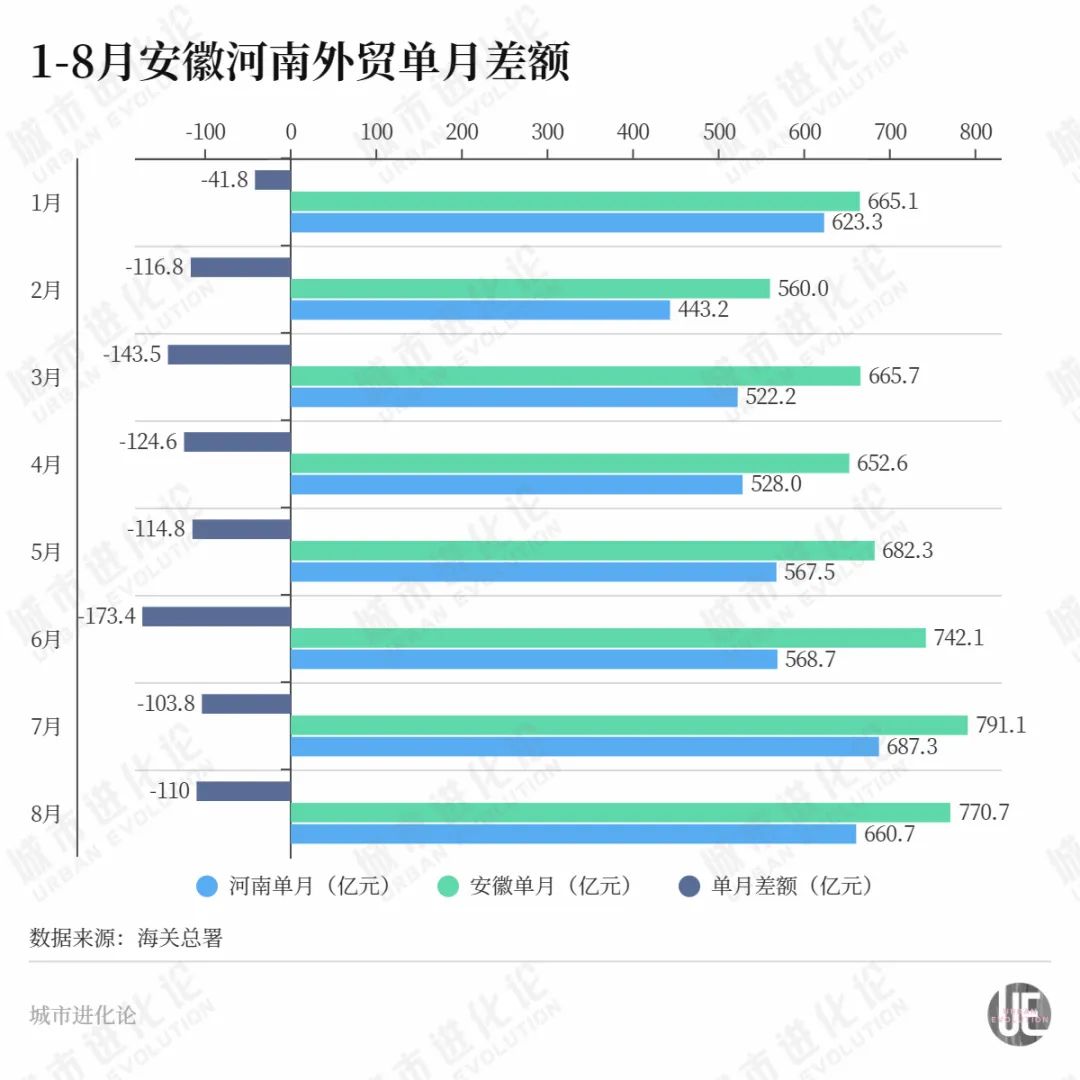 河南，又支棱起來(lái)了？