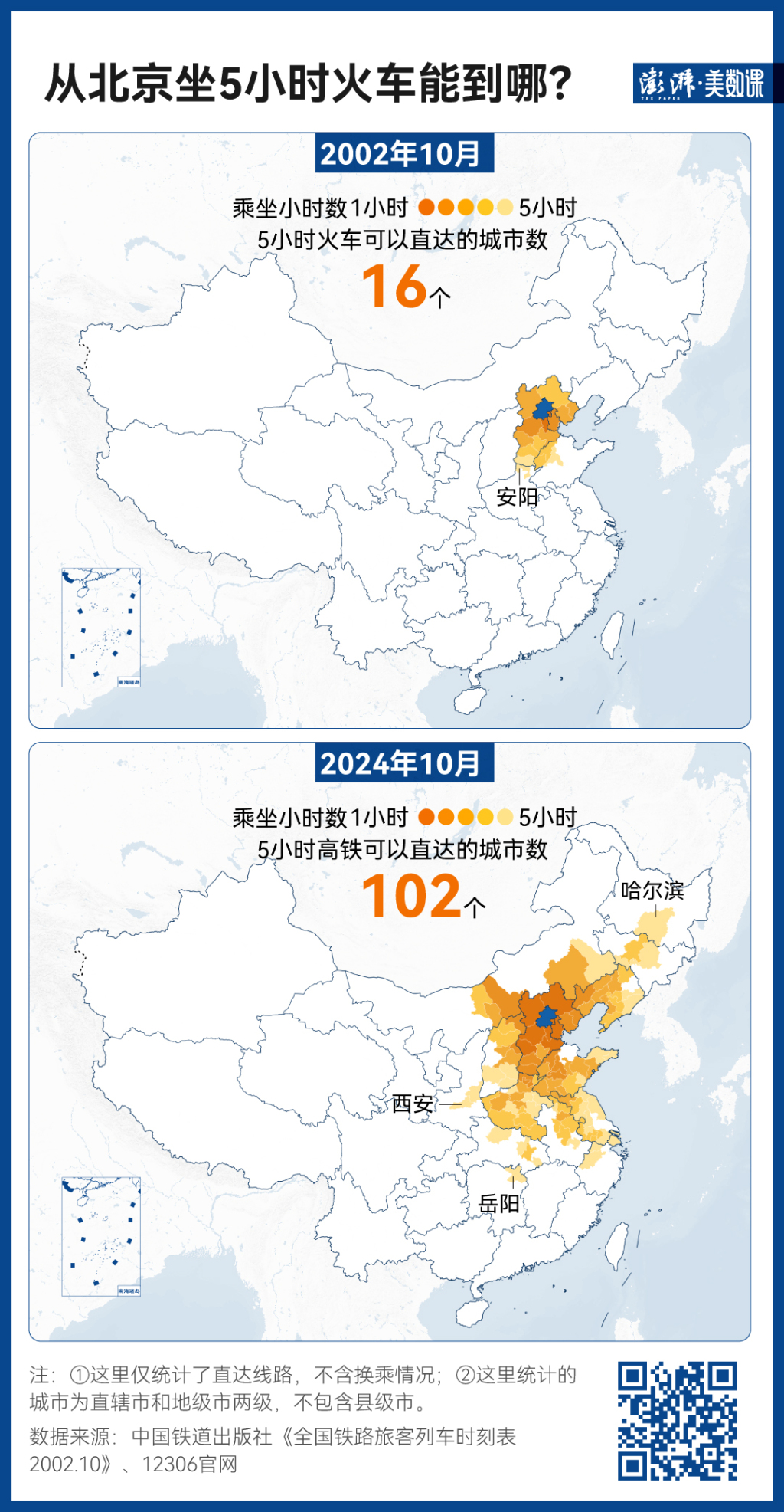 140萬條鐵路數(shù)據(jù)，見證中國(guó)黃金周出行變遷