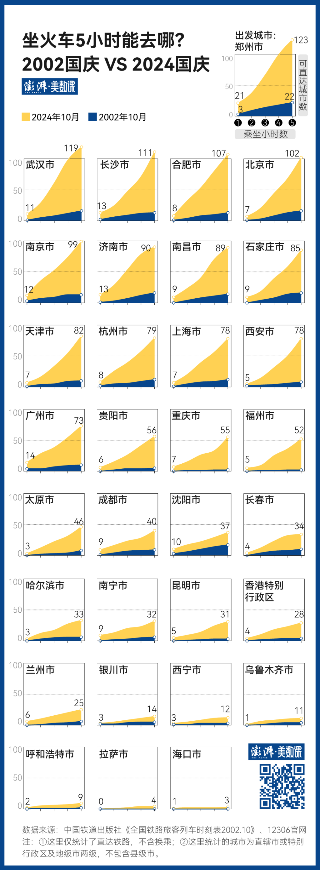 140萬條鐵路數(shù)據(jù)，見證中國(guó)黃金周出行變遷