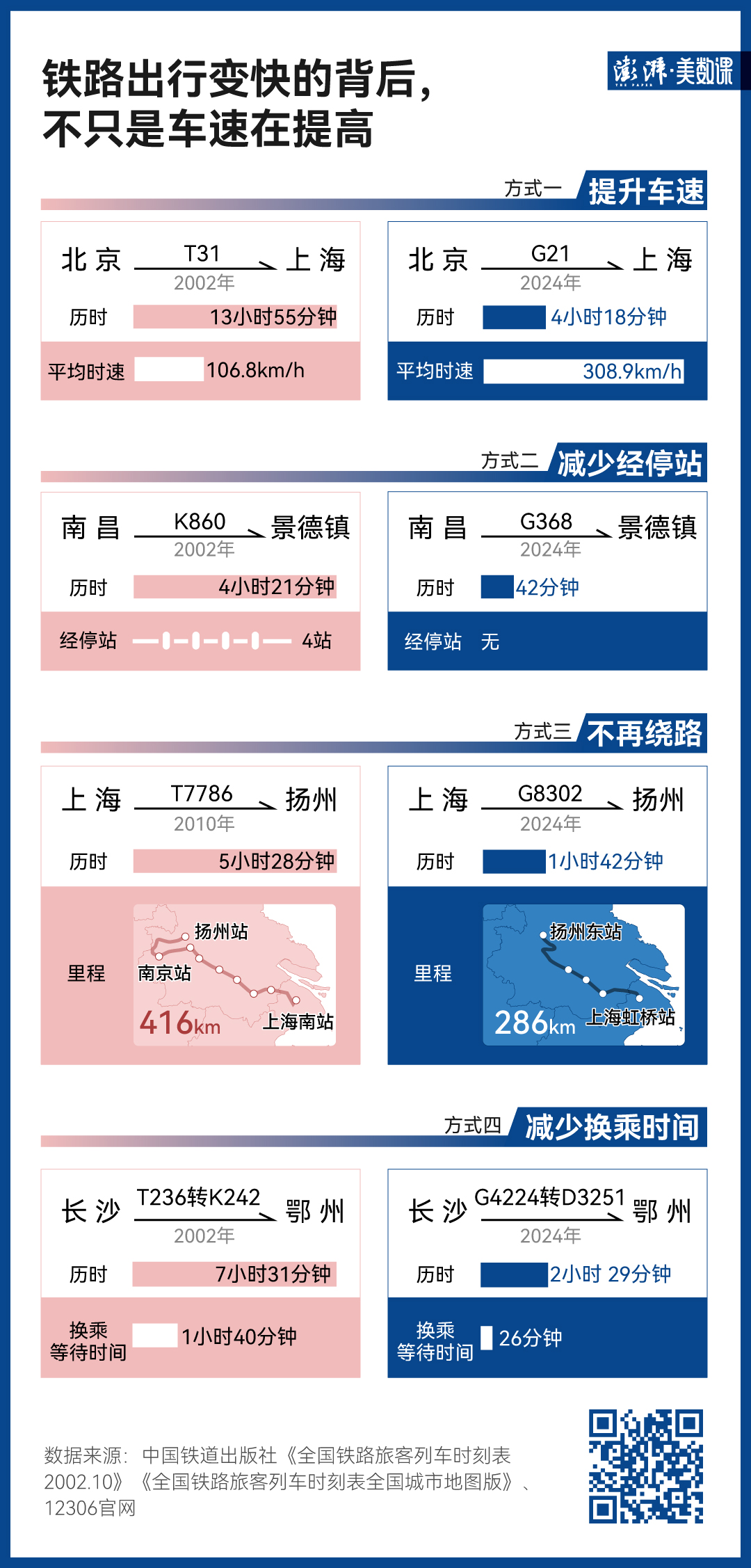 140萬條鐵路數(shù)據(jù)，見證中國(guó)黃金周出行變遷