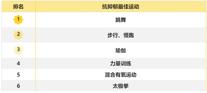 抗焦慮最佳方法來了！不是吃喝，也不是睡覺，而是做好這件事