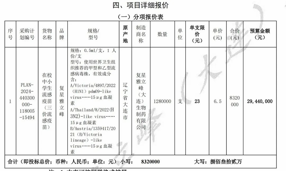 流感疫苗價格大跌：三價疫苗降至6.5元，直逼一杯蜜雪冰城