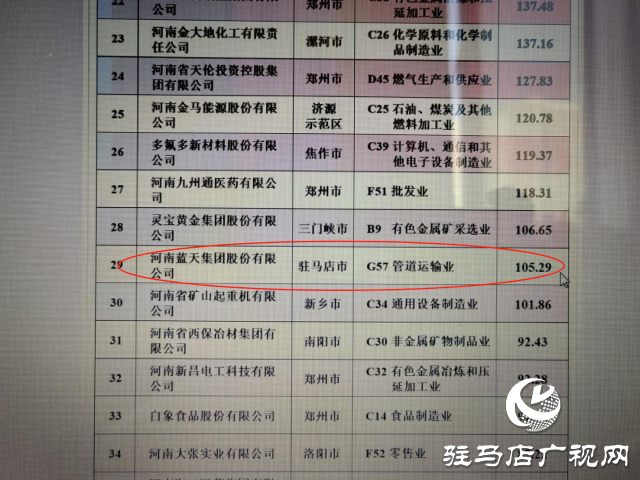 駐馬店市2家企業(yè)入圍2024河南民營(yíng)企業(yè)百?gòu)?qiáng)榜單