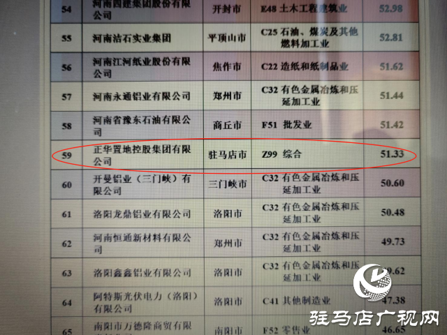 駐馬店市2家企業(yè)入圍2024河南民營(yíng)企業(yè)百?gòu)?qiáng)榜單